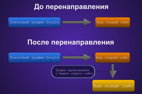 Как найти ссылку на кракен