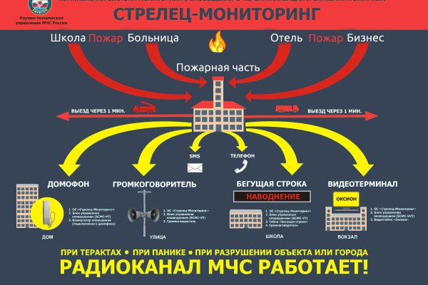 Кракен это что за сайт