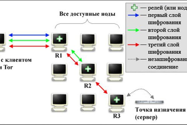 Ссылка кракен официальная тор