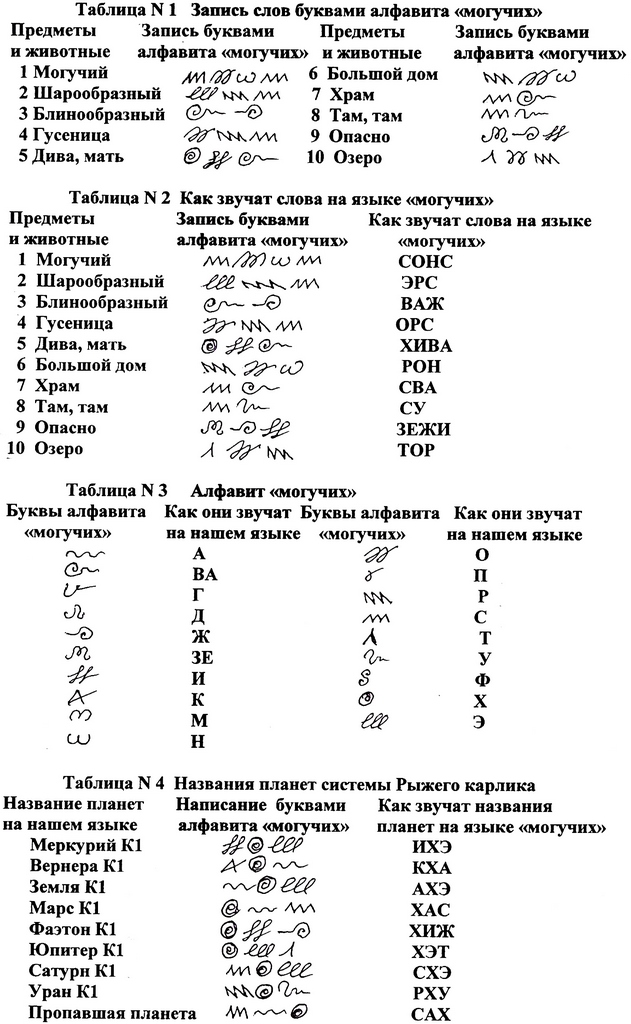 Кракен торговая